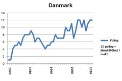 Portlet Danmark 2011