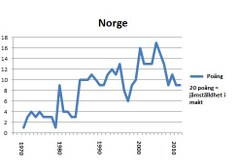 Nogre portlet 2011 final