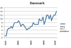 Portlet Danmark 2012