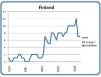 Finland 8 mars 2013