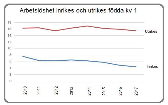 Källa Arbetsförmedlingen