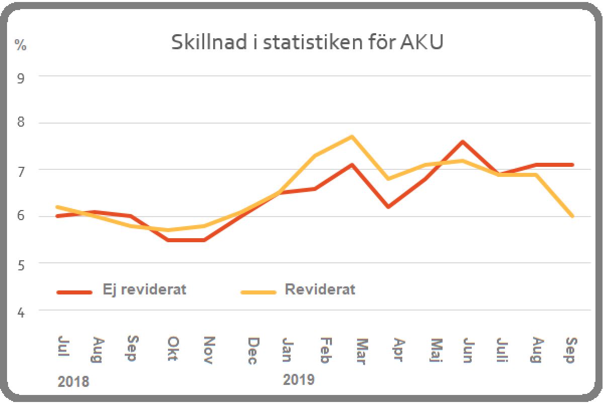 Källa: SCB