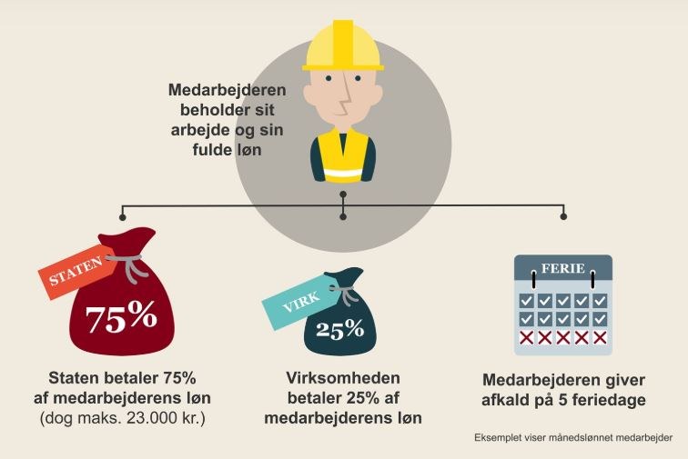 Källa: Finansministeriet