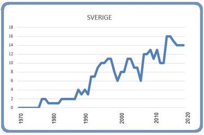 Grafik: Björn Lindahl