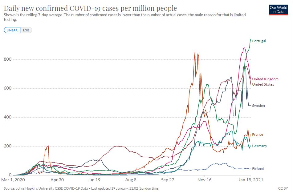 Källa: ourworldindata.org