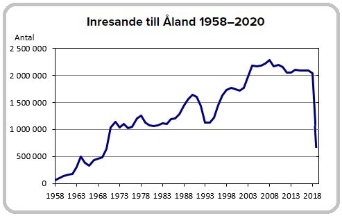 Källa: ÅSUB