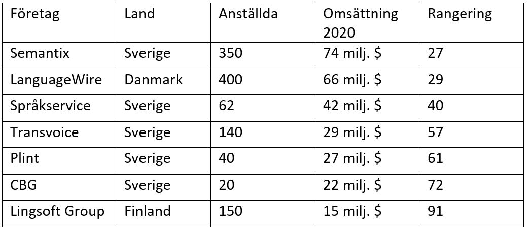 Språkbolag