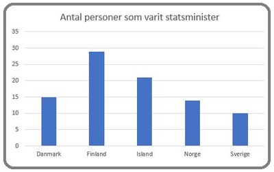 Källa: Wikipedia