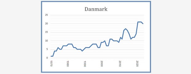 Källa: AIN