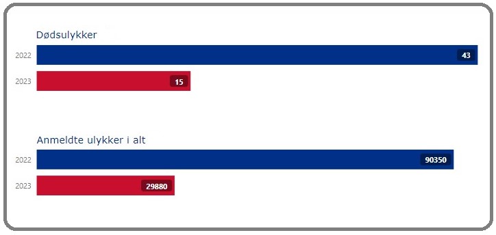 Kilde: Arbejdstilsynet.dk