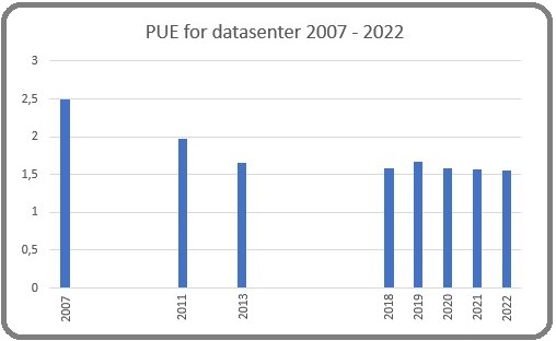 KIlde: Statista