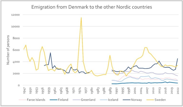 Kilde: Nordregio