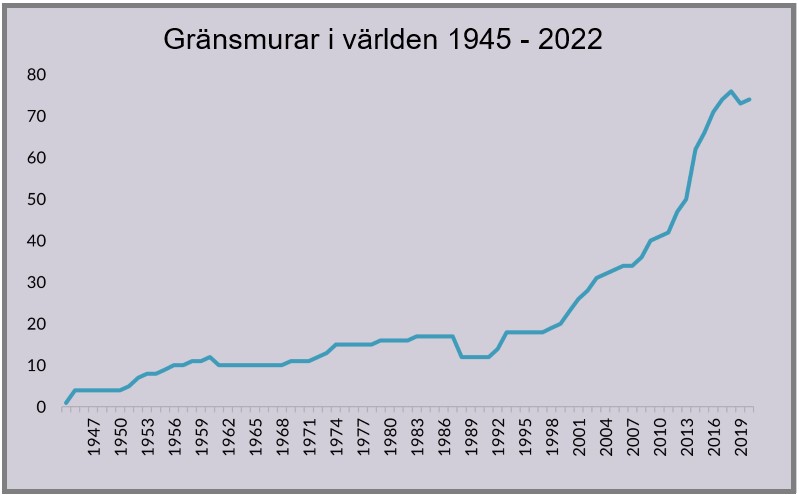 Källa: Élisabeth Vallet