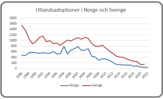 Källa, Statistiska centralbyrån, Statistisk sentralbyrå