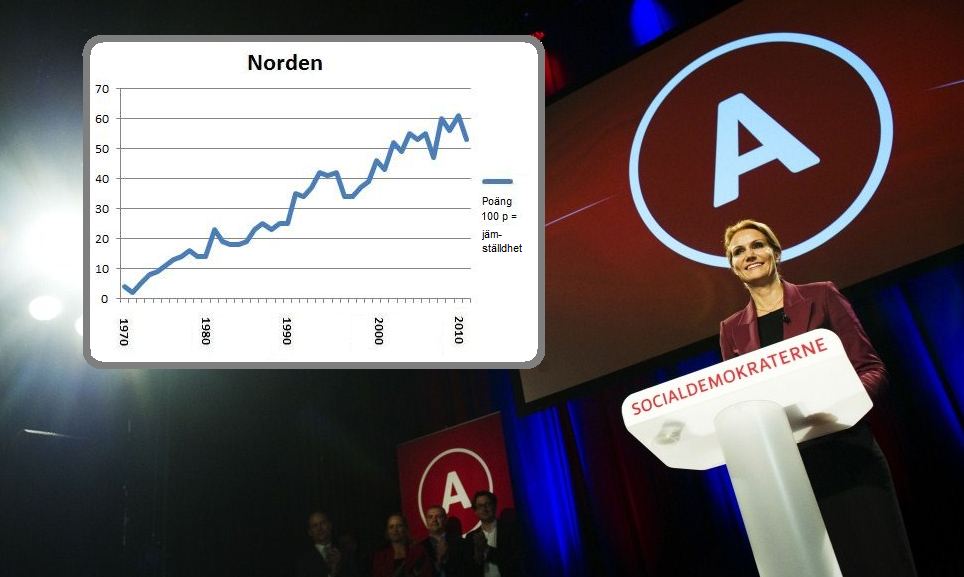 Likestilling - i vår generasjon?